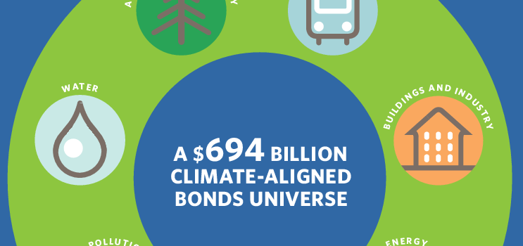 Green Bond Roundtable in Boston – Bonds and Climate Change 2016: State of the Market report Green Bond Roundtable in Boston – Bonds and Climate Change 2016: State of the Market report