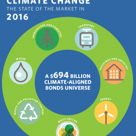 Green Bond Roundtable in Boston –  Bonds and Climate Change 2016: State of the Market report