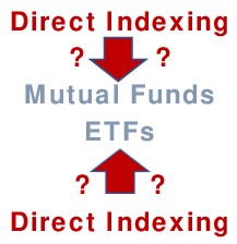 Is Direct Indexing a Threat to Mutual Funds and ETFs? An industry-wide question with a Sustainable Investing connection